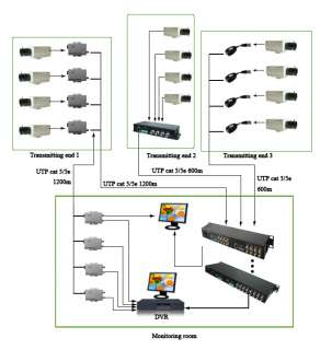 SURGE Protected 4 ch channel Active CCTV Video Balun Transmitter UTP 