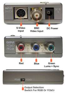 BNC Composite S Video to Component Video RGB Converter  