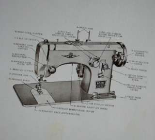 Montgomery Ward URR 787 Sewing Machine Manual On CD  