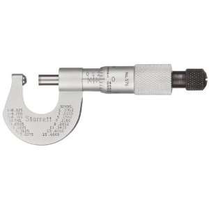 Starrett 576XR Micrometer, Ratchet Stop, Carbide Faces, 0 1/2 Range 