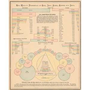  Cram 1892 Antique Chart of the Worlds Supply of Coal 