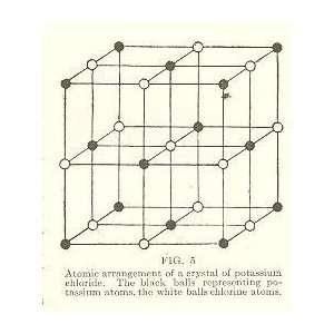  1920 Science Physics Architecture of Matter Milikan Wilson 