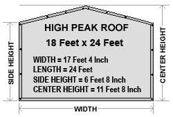 18x24 Heavy Duty High Peak Canopy Kit  