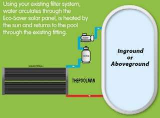 You simply unroll the solar panel, hookup your pool hoses and you are 