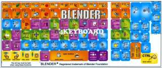  Blender keyboard stickers