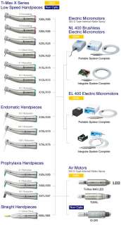 system overview