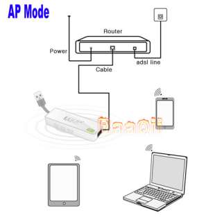   Mini Wireless Wifi AP Client Network Router Transmitter Adapter  